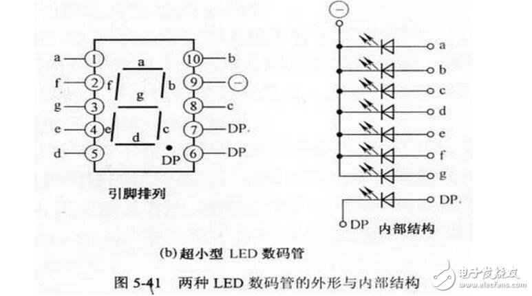 ηֱŹ͹LEDܵļⷽ