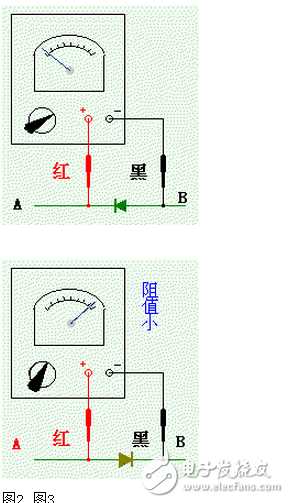 ܵӢdiodeܵӣͼ1AΪBΪֻܴƶ