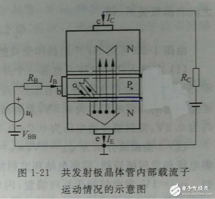 ƫõļ谭˼ĶӣɵӣɢɢԵĵڼ糡Խᣬﵽڼ缫Դг̼缫Ic