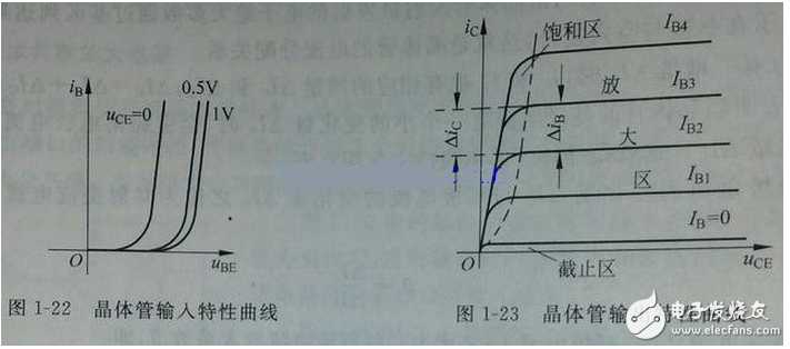 ƫõļ谭˼ĶӣɵӣɢɢԵĵڼ糡Խᣬﵽڼ缫Դг̼缫Ic