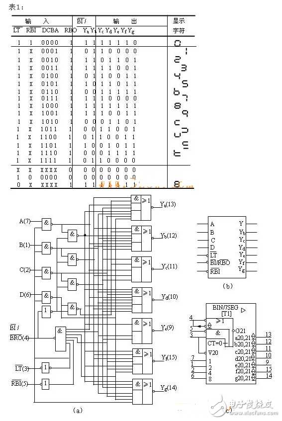 74ls48引脚图及功能、真值表和典型应用电路分解