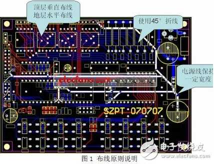 PCB߹УһλЩλ