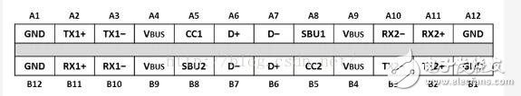 usb type-cԴƵ?ٶô?