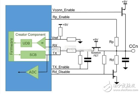 usb type-cԴƵ?ٶô?