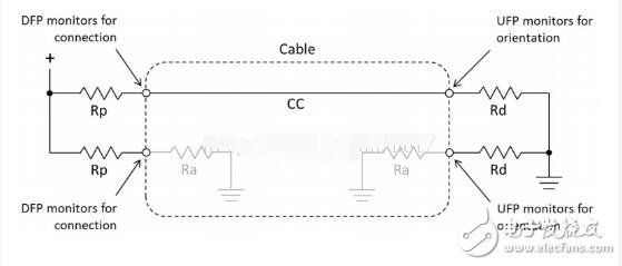 usb type-cԴƵ?ٶô?