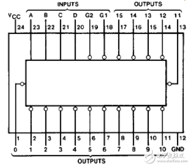 74ls15474hc154ͨʲô