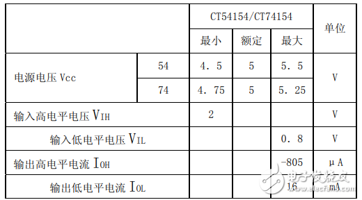 74ls15474hc154ͨʲô