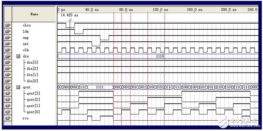 74ls163ϻܣ74ls163ͼ_ڲṹͼӦõ·