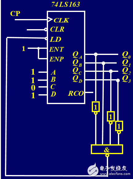 74ls163ϻܣ74ls163ͼ_ڲṹͼӦõ·