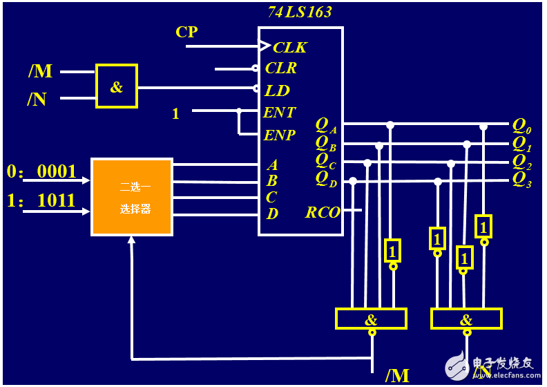 74ls163ϻܣ74ls163ͼ_ڲṹͼӦõ·