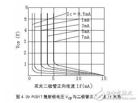 PC817PC817Bʲôͬ