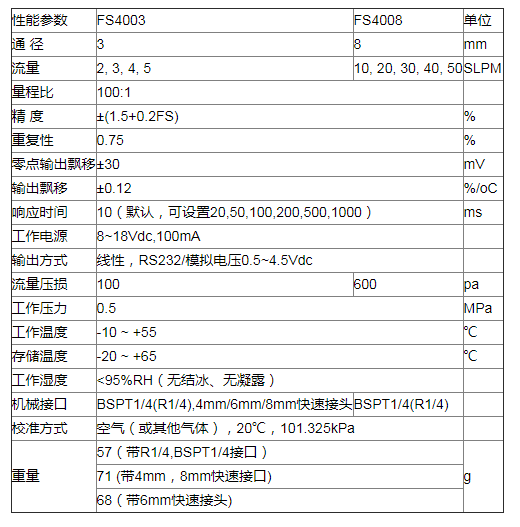 FS4003ӦȲ