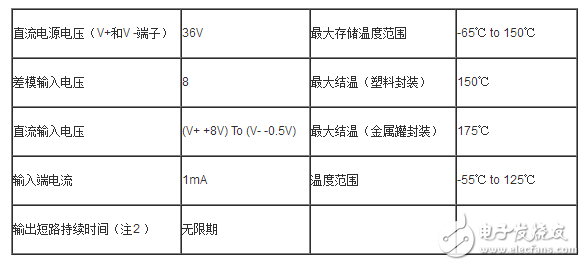 ca3140ϣca3140ܲͼ_ԭӦõ·