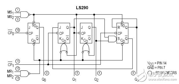 74ls9074ls290ʲô