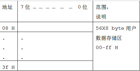 ds1307ôʹãds1307ͼ_cԳ򼰵Ӧõ·