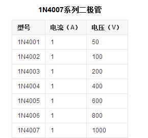 IN4148IN4007Ӧ