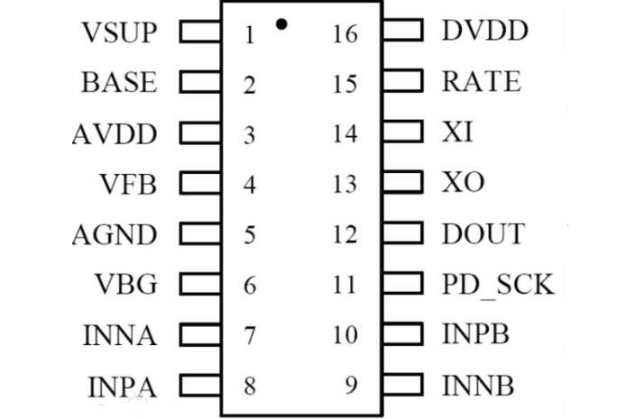 hx711ϻܣhx711ͼ_װӦõ·