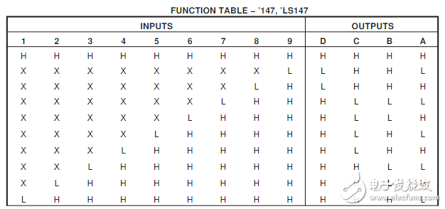 74ls147ϻܣ74ls147ͼܱ_ԭ߼ͼ