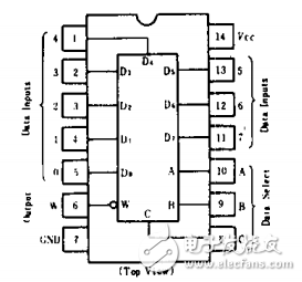 74ls152_74ls152ͼ_ܱ_߼ͼ_Բ