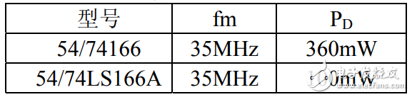 74ls166_74ls166ͼ_߼ͼԲ