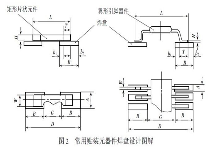 һ˽pcbװԪƹ淶