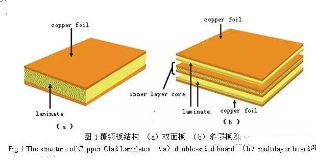 PCBεΣ_PCBεԭ_PCBεĸƴʩ