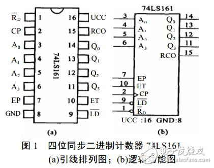 74ls16074ls161