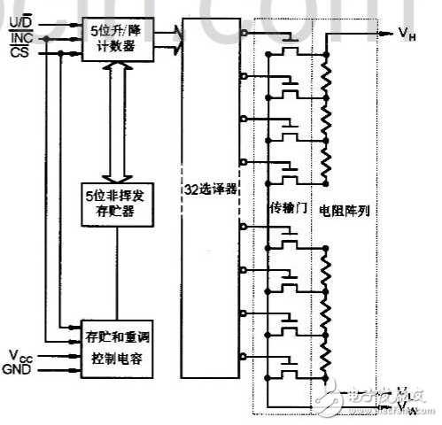 x9313ϣx9313ͼӦõ·