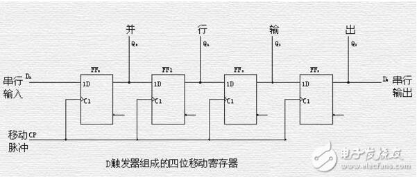 74hc164ϻܣ74hc164ͼ_ԲӦõ·