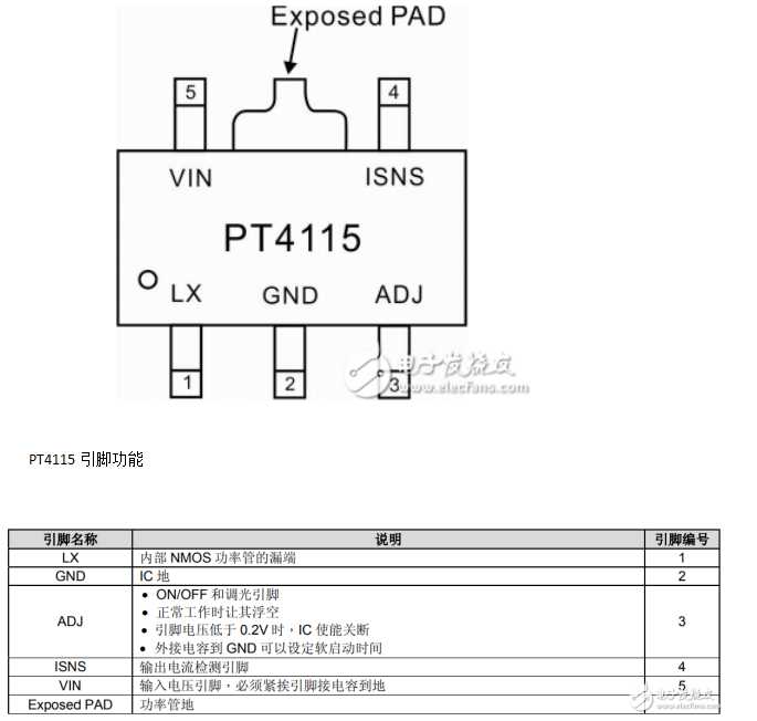 pt4115ϻܣpt4115ͼ_ڲṹӦõ·pt4115,LED,PWM