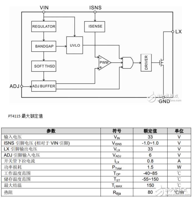 pt4115ϻܣpt4115ͼ_ڲṹӦõ·pt4115,LED,PWM