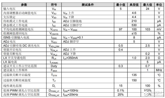 pt4115ϻܣpt4115ͼ_ڲṹӦõ·pt4115,LED,PWM