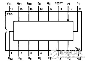 CD4040ϻܣCD4040ͼ_ԭӦõ·