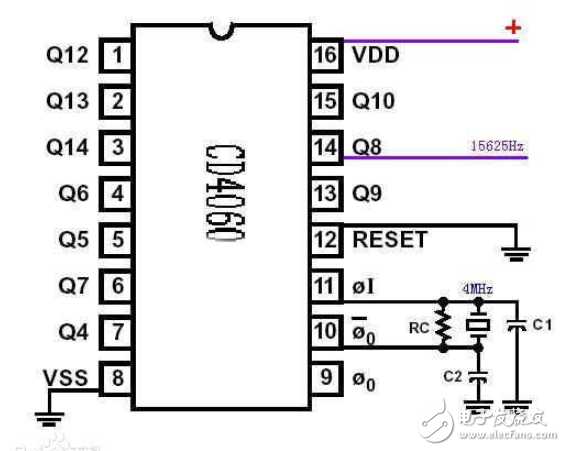 CD4040CD4060