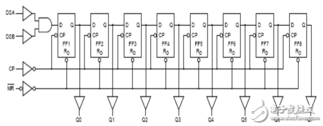 74hc164ϻܣ74hc164ͼ_ԲӦõ·