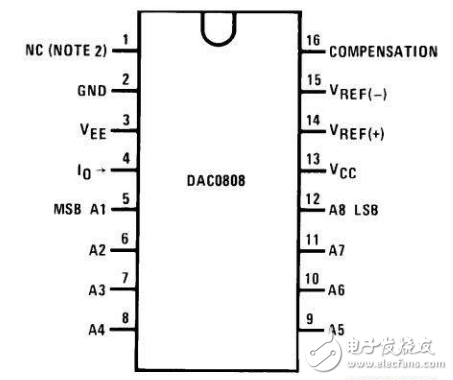 DAC0808ϻܣdac0808ͼ_ԭӦõ·