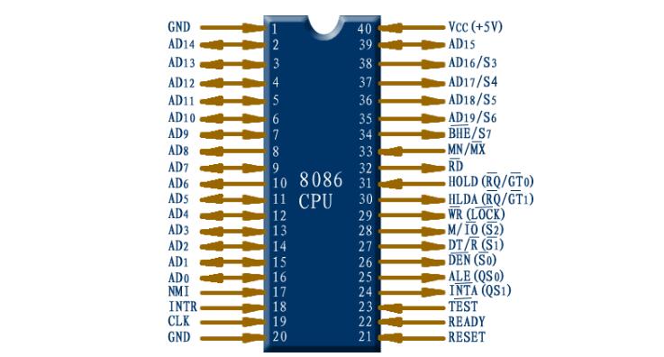 8086CPUϻܣ8086ͼ_ԭӦõ·