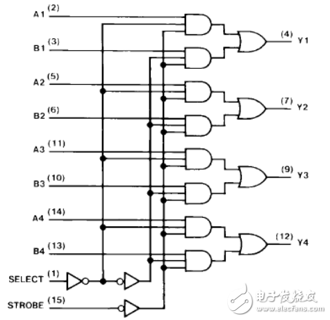 74ls157ϻܣ74ls157ͼ_߼ͼԲ