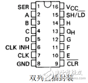 74ls166_74ls166ͼ_߼ͼԲ