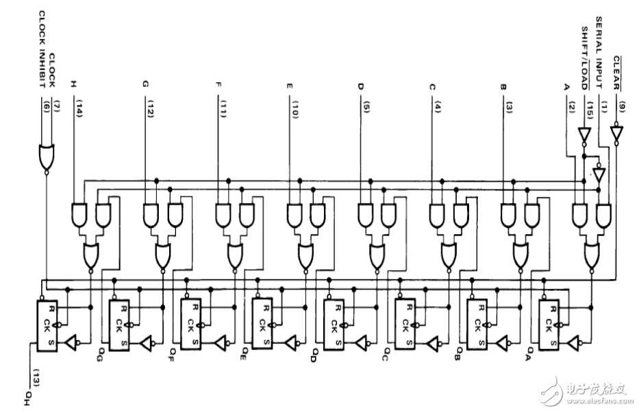 74ls166_74ls166ͼ_߼ͼԲ
