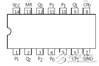 74ls197ϻܣ74ls197ͼ_߼ܼԣ