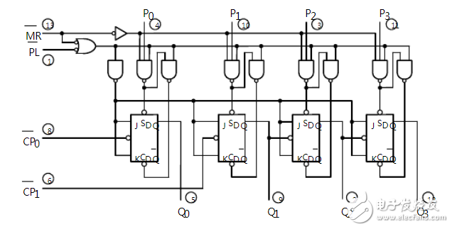 74ls197ϻܣ74ls197ͼ_߼ܼԣ