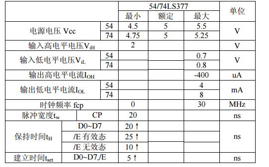 74ls377ϻܣ74ls377ͼ_ֵԣ