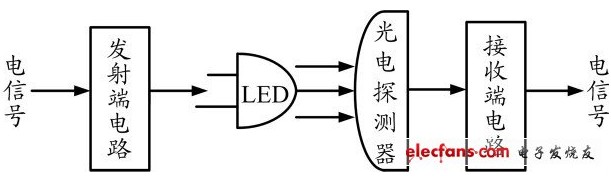 ׹LEDͨϵͳŷ