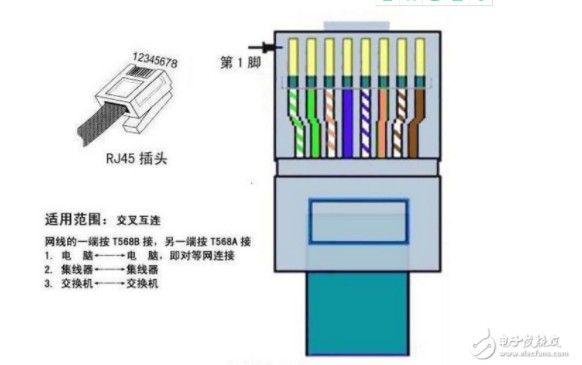 rj45ӿڶ,rj45Ŷ